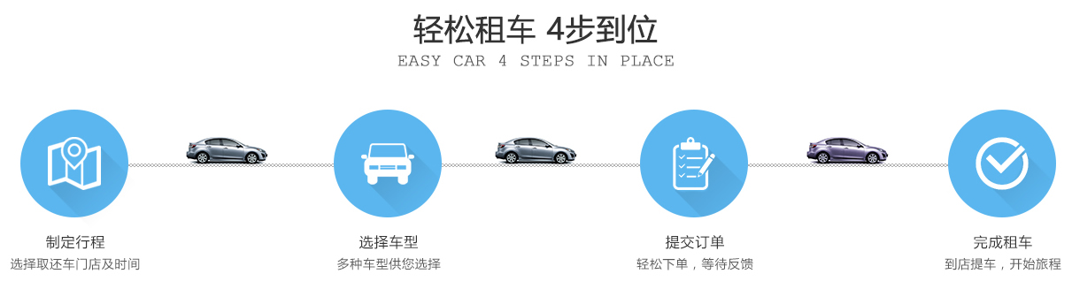 成都租車(chē)流程